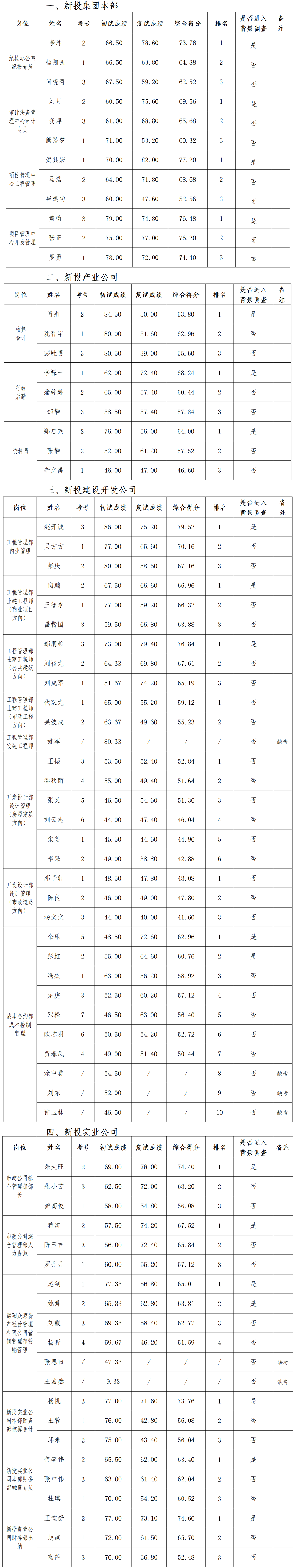 3.26復試成績公示(掛網定)_01.png